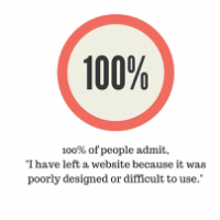 Website stat in 